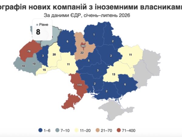Нові компанії в Україні