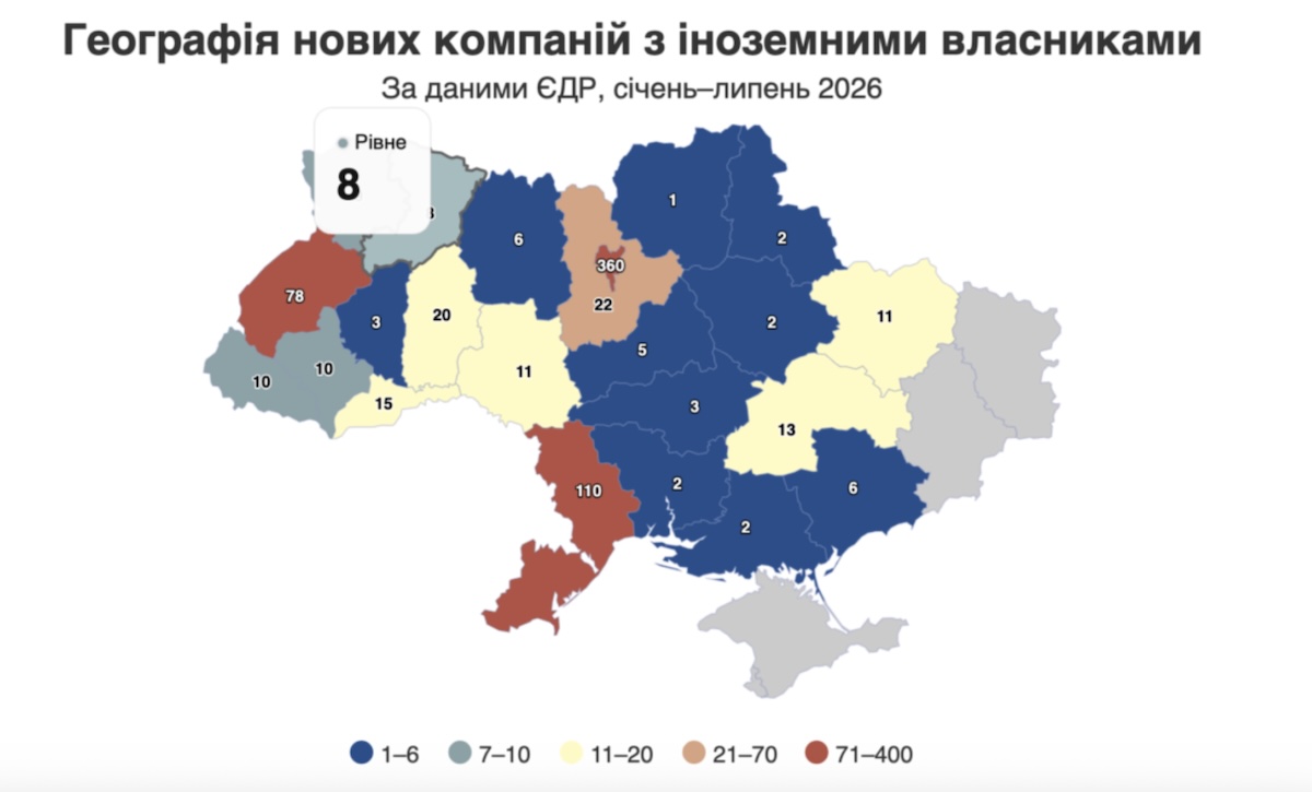 Нові компанії в Україні